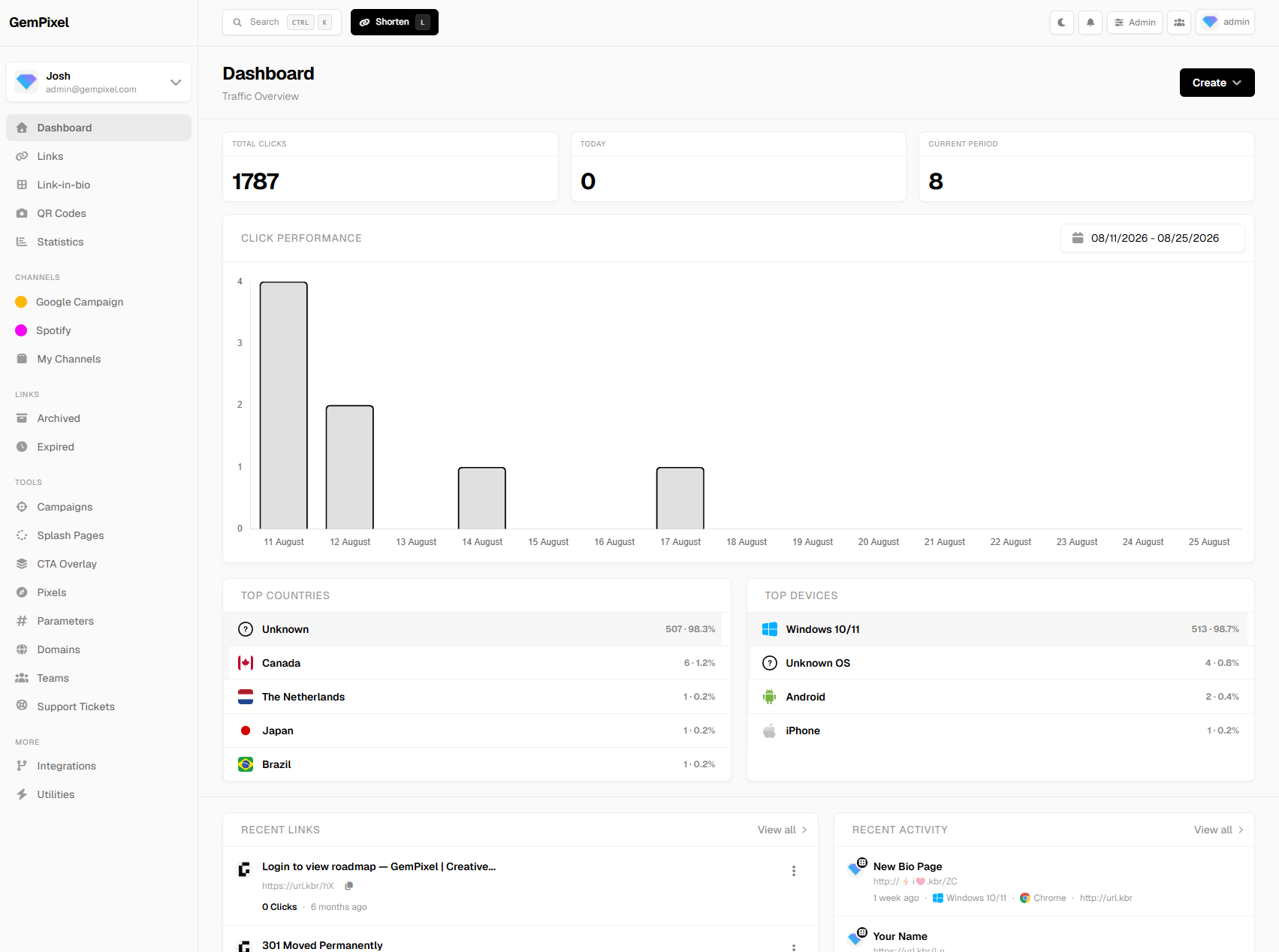 Analytics Dashboard